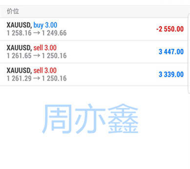 周亦鑫：7.11外汇套利交易风潮再起，黄金走势如何？