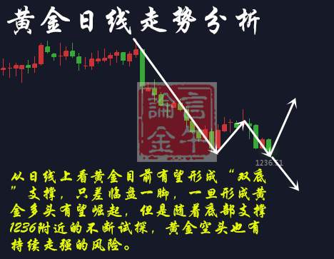 言午论金：7.14黄金“双底”支撑能否守住最后防线？避险情绪何时才能一触即发？