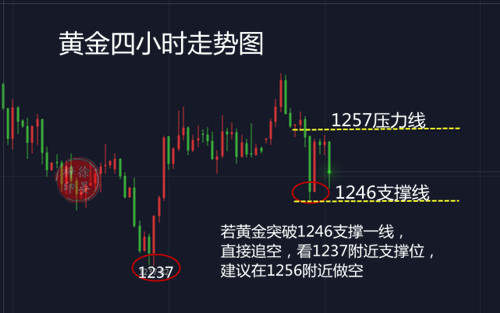 徐晏梓：7.11黄金多空争夺激烈，今日又将如何行进