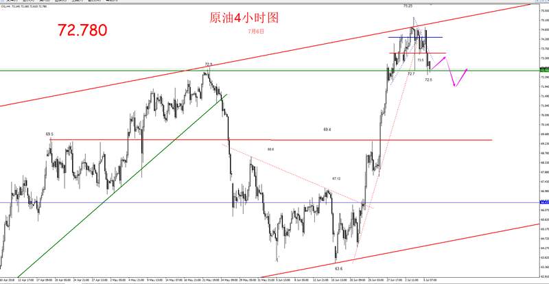 逸风论金：非农1252/47支撑，黄金低多