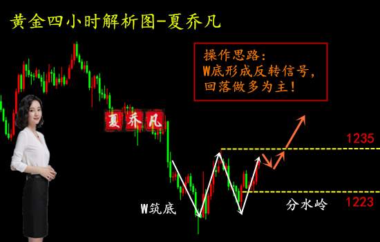 夏乔凡：7.26黄金久攻35不破趋势还是空？午后操作建议分析