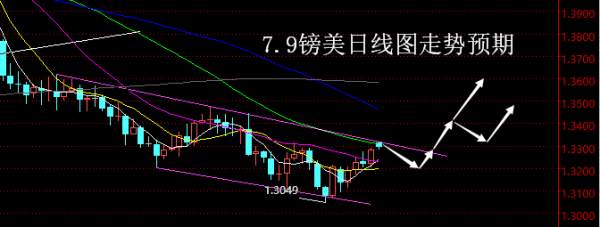 【老黑策略】7.9外汇操盘策略