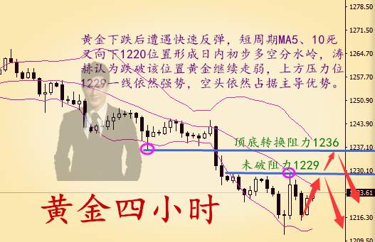 7.20黄金探底回升难改颓势，弱势伦敦金盘中如何操作附解套