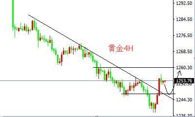 孟梓云：7.4金价现大幅反弹，黄金多头起死回生？后期操作建议