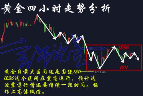 言午论金：7.25原油晚间EIA数据强势来袭，黄金阴晴不定多空如何让决策？