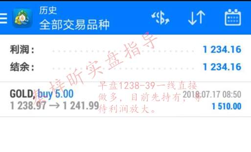 秦梓昕：7.16黄金投资理财总是亏损？如何扭亏为盈？