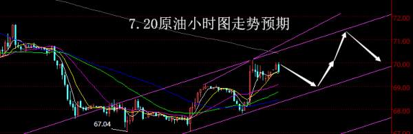 【老黑策略】7.20原油操盘策略