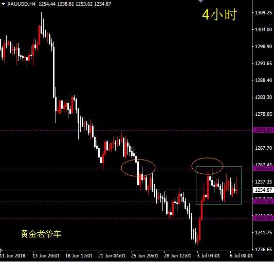 邓攀：今晚非农黄金关注1251和1261点位