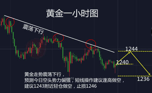 徐晏梓：7.17黄金 行情走势不明朗 ，该如何解套