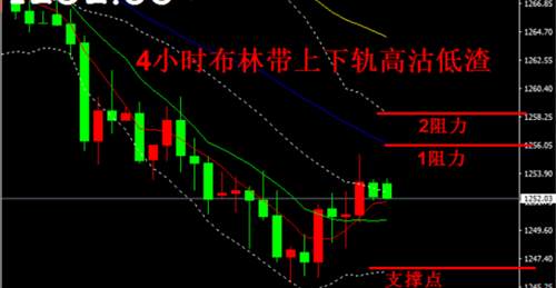 周亦鑫：7-2黄金日线收阳线，早间黄金分析及操作建议