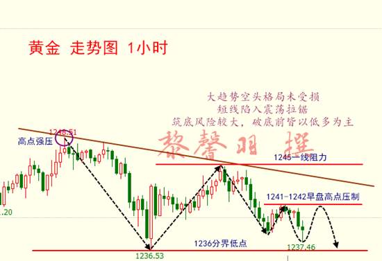 7.17黄金深陷震荡拉锯走势，黄金价格短线面临筑底风险！