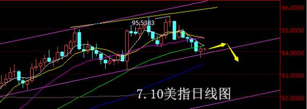【老黑策略】7.10外汇操盘策略