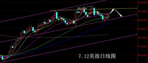 【老黑策略】7.12外汇操盘策略