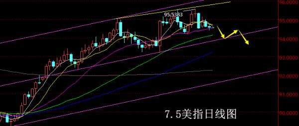 【老黑策略】7.5外汇操盘策略