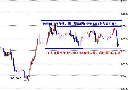 单晨金：7.7美指跳水黄金为何不涨？下周黄金行情走势分析