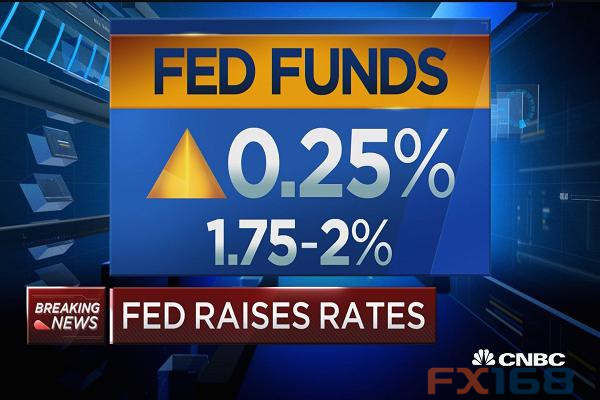 顶尖财经媒体：美联储下周将发出明确信号 更多加息即将到来