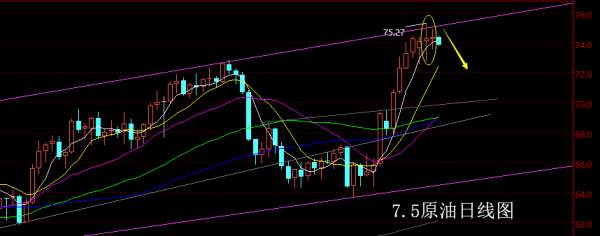 【老黑策略】7.5原油操盘策略