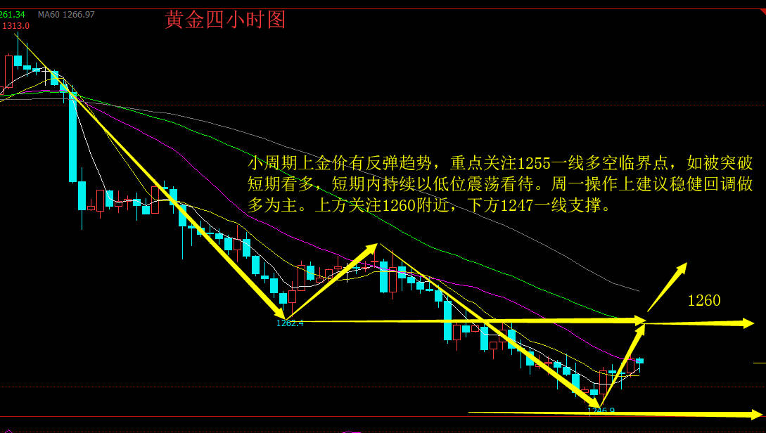 金梓凌：7.2“多空”博弈非农定生死！黄金反转近在咫尺，中线布局我等你跟
