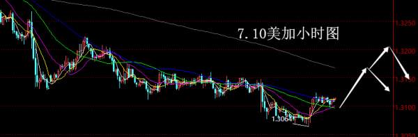 【老黑策略】7.10外汇操盘策略