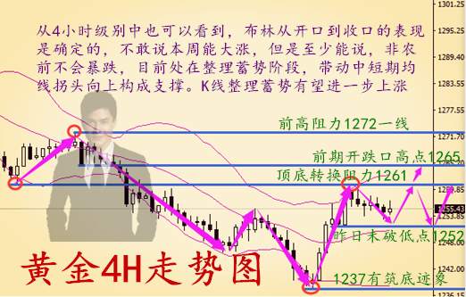 秦涛赫：7.5今日黄金能否再次收阳，伦敦金走势静待数据指引