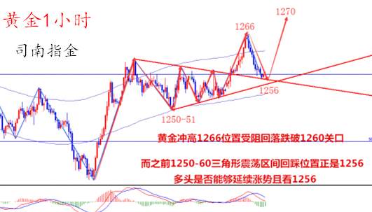 司南指金:7.10全球贸易争端升级，黄金能获利吗？