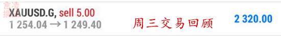 凌佳言：7.12隔夜黄金空单两连胜，早评黄金行情走势分析