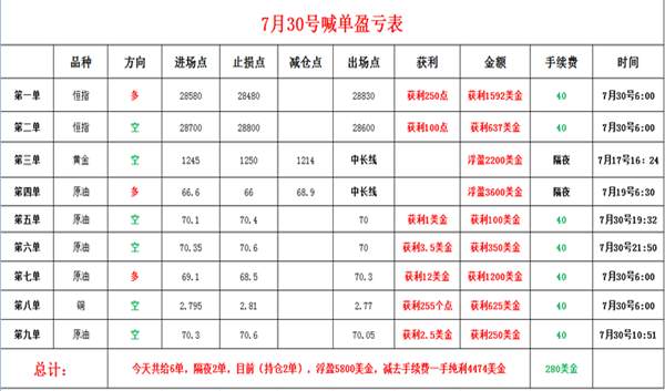 帮主：“超级周”黄金谨慎看多，原油关注70.3操作建议！
