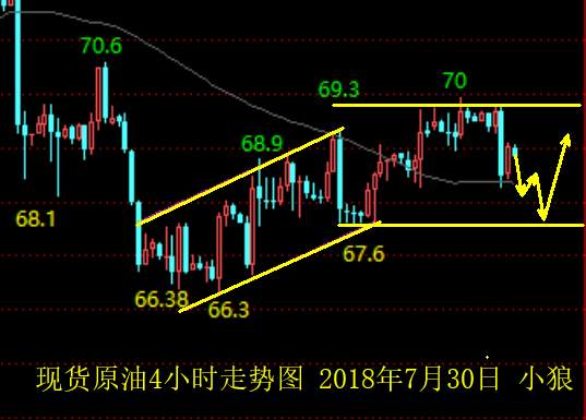 小狼：一幅图看清最近黄金行情的本质规律