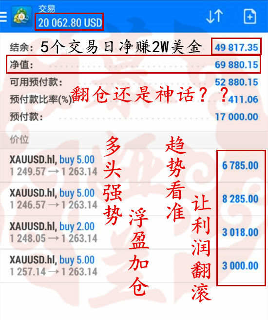 7.10黄金5天翻半仓，震荡行情中短线精妙配合利润何止如此？