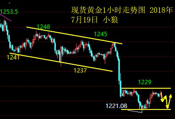 小狼：十字星也是修正，不破1230还要空