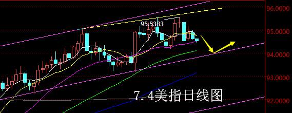 【老黑策略】7.4外汇操盘策略