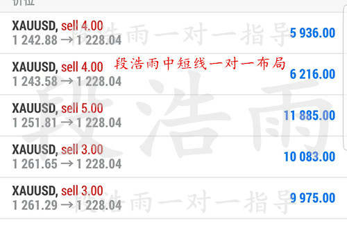 段浩雨：鲍威尔证词黄金空单收割25万附午夜行情走势预测！