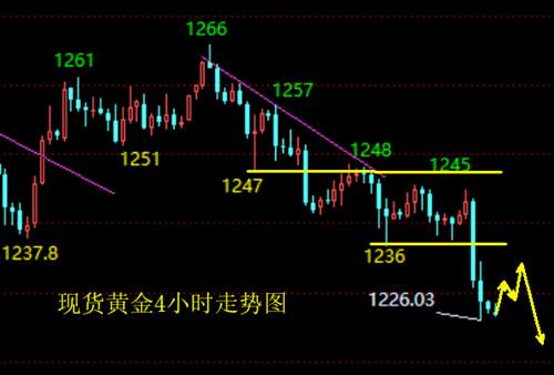 宋阳峰：7.18今日外汇黄金价格走势操作建议，黄金是抄底还是继续空？