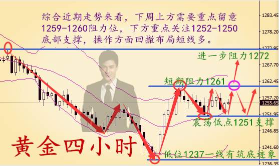 秦涛赫：7.7七月非农赢得开门红，下周初黄金还将延续看上涨