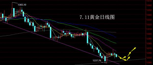 【老黑策略】7.11黄金操盘策略