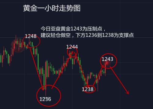 徐晏梓:7.17黄金短线如何操作才能盈利