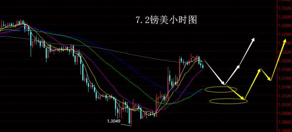 【老黑策略】7.2外汇操盘策略
