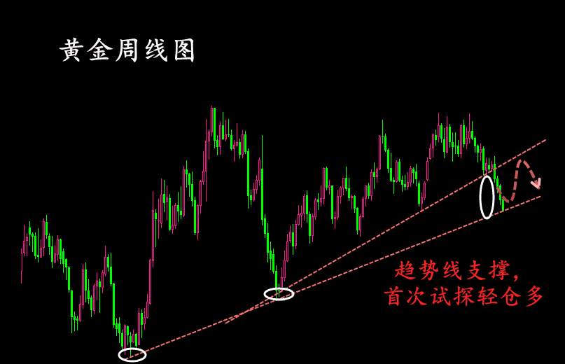 樊乐仪：7.3黄金空头无休止，黄金操作建议！