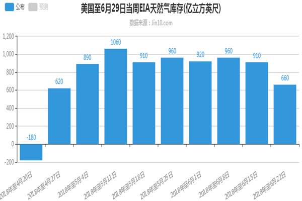 帮主：7.6恒指大赚1000个点，铜天然气EIA操作建议！