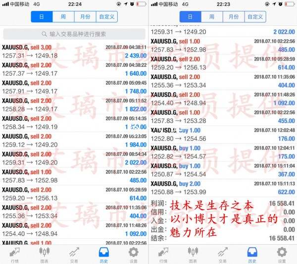 夏艾璃：7.11黄金延续弱势何时到底?黄金行情详解！