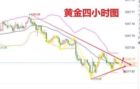 张菀玥：7.25黄金1230得而复失，短期需耐心看震荡