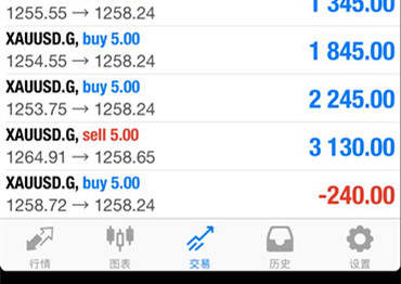 周亦鑫：7.10贸易战开打能否协助黄金反弹？午间黄金分析