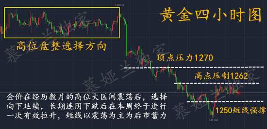7.10黄金5天翻半仓，震荡行情中短线精妙配合利润何止如此？