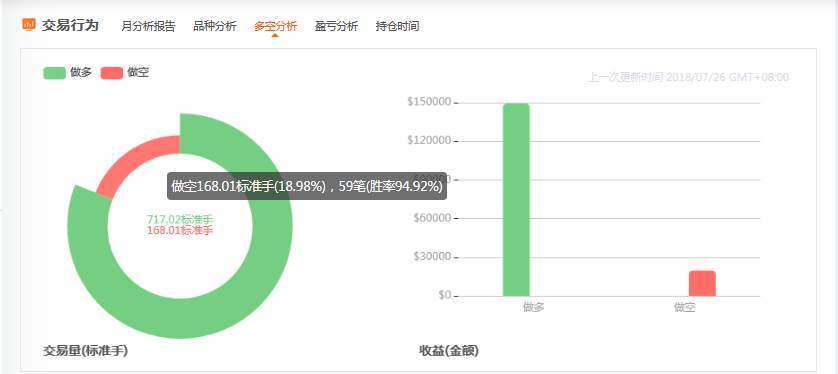 如何跟随优秀的交易员？——行为篇