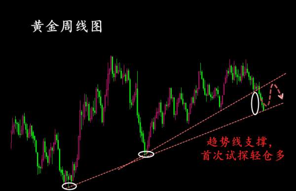 孟梓云：7.3黄金震荡下行，何时到头？后市黄金操作建议