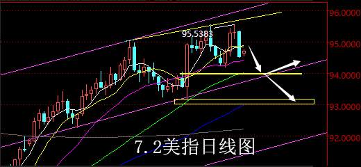 【老黑策略】7.2外汇操盘策略