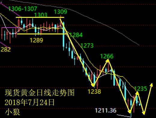 Followme空头,行情,回落,反弹,冲高,预判