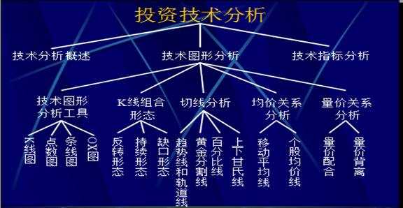 【反之道见解】仅仅靠技术分析，投资就能获取收益？其实这是一种认知陷阱！