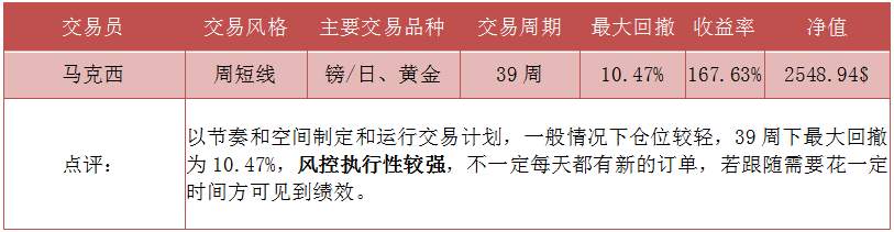 【打榜指南】第三期：大写加粗告诉你三位排行榜短中长线交易员的交易特征。