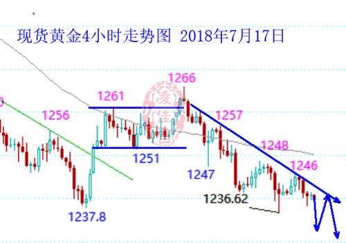 凌佳言：7.17黄金投资为何一夜亏损十几万?原因真让人心酸